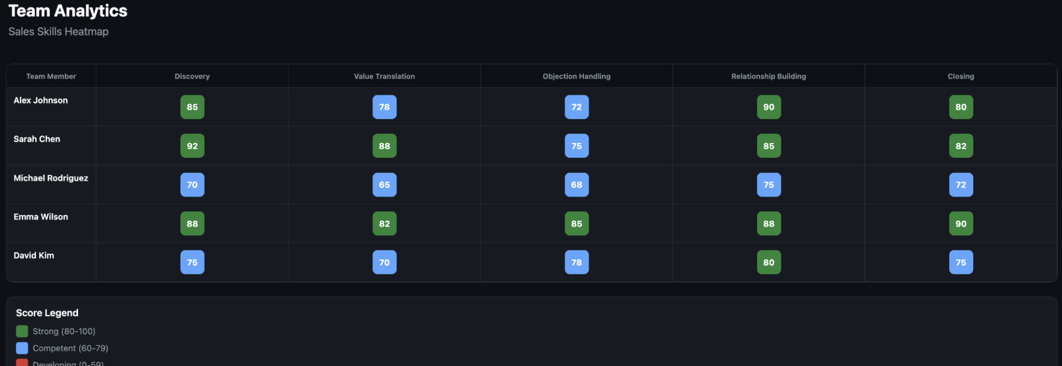 Track Team Readiness