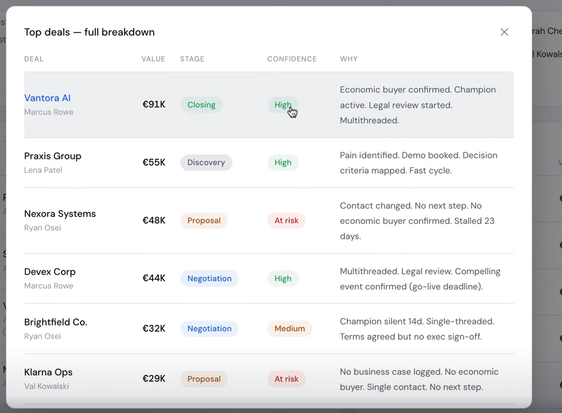 Top deals breakdown